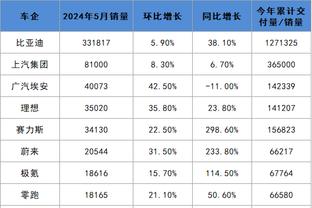 中超冬窗收支情况：泰山185万欧支出最高，三镇净收入75.6万欧